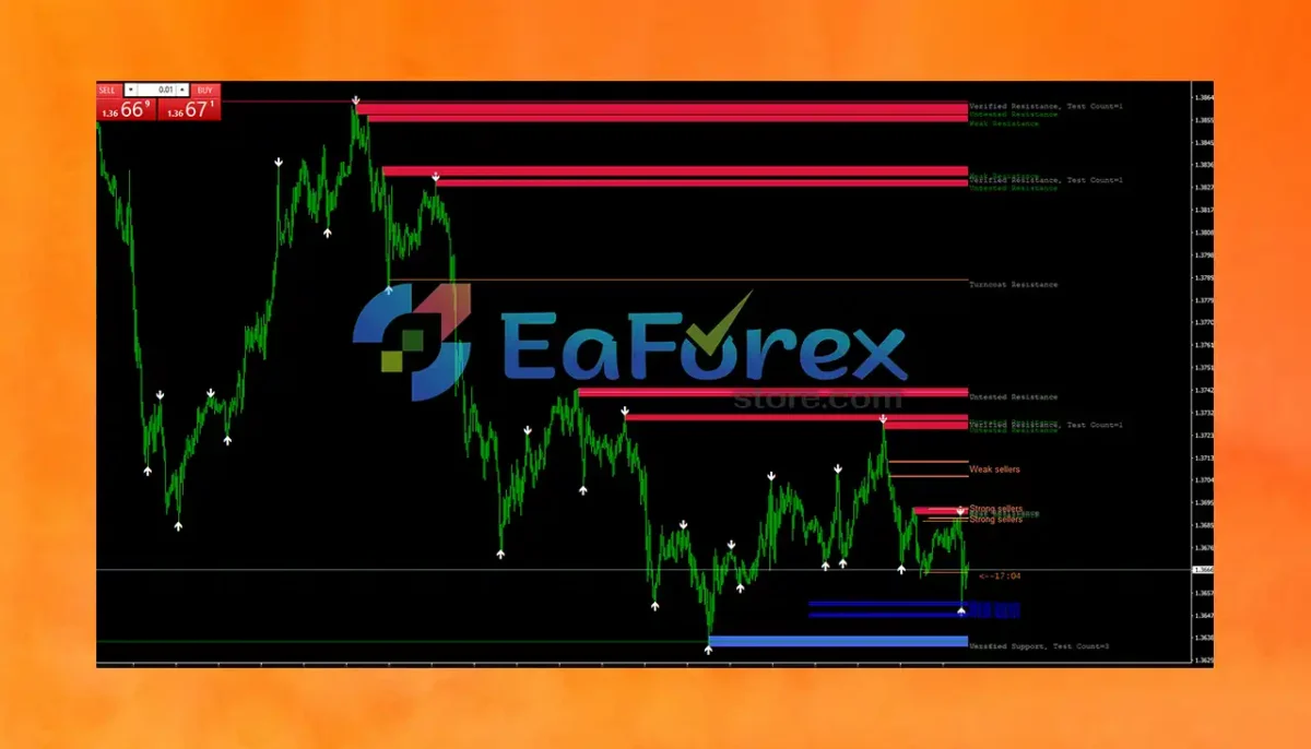 Breakout Panca Eagle Indicator Review