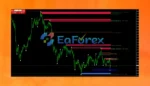 Breakout Panca Eagle Indicator Review