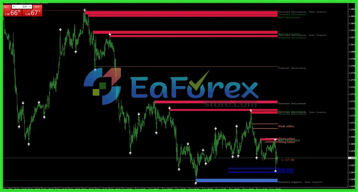 Breakout Panca Eagle Indicator Review