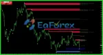 Breakout Panca Eagle Indicator Review
