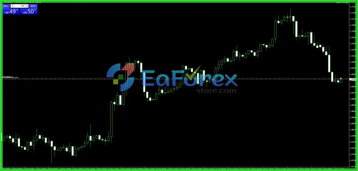 Bunny EA MT4 + Setfiles