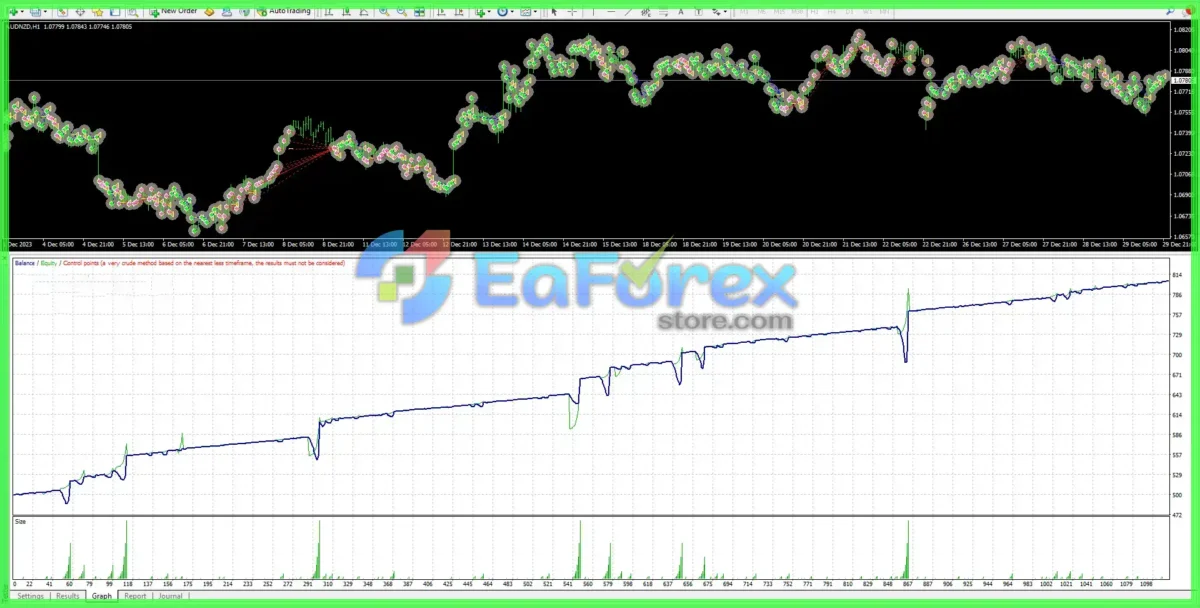 Bunny EA v2.2 MT4 + Setfile
