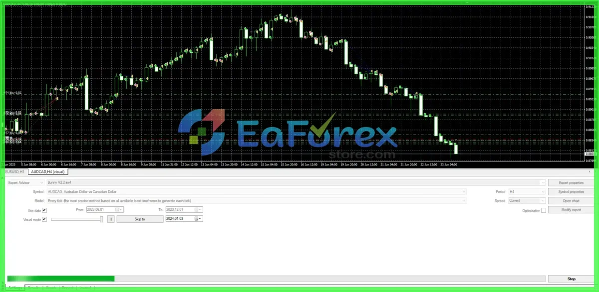 Bunny EA v2.2 MT4 + Setfiles