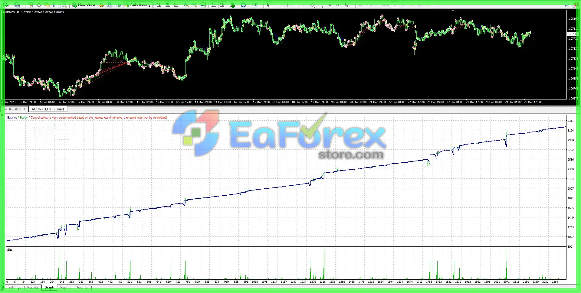 Bunny EA v2.2 MT4 with Setfile