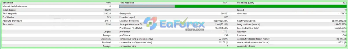 Bunny EA v2.2 MT4 with Setfiless