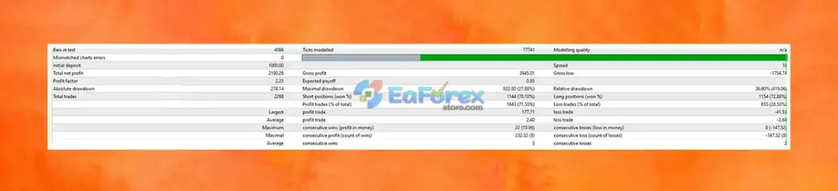 Bunny EA v2.2 MT4 with Setfiless