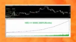Bushra Gold Trading Robot MT4 + SetFiles