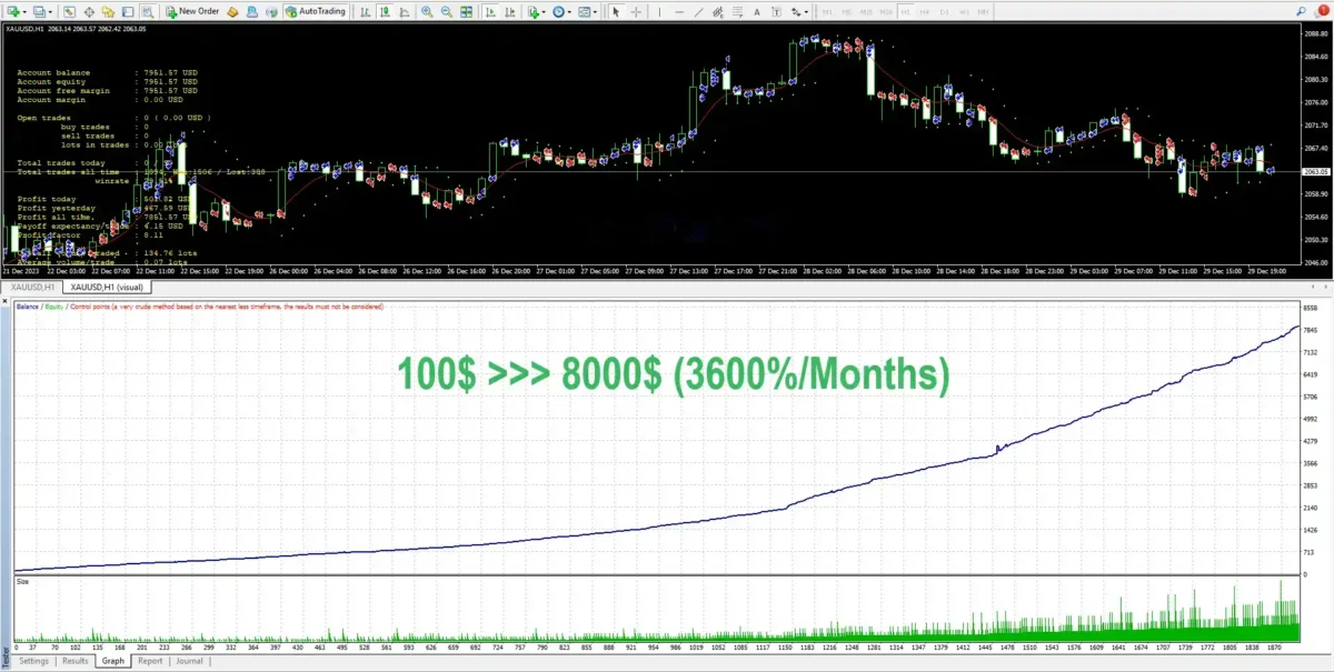 Bushra Gold Trading Robot MT4 + SetFiles