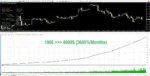 Bushra Gold Trading Robot MT4 + SetFiles