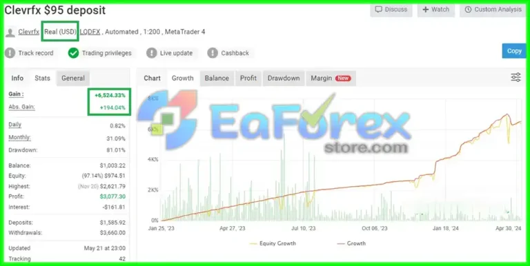 CLEVRFX-EA-MT4-Review