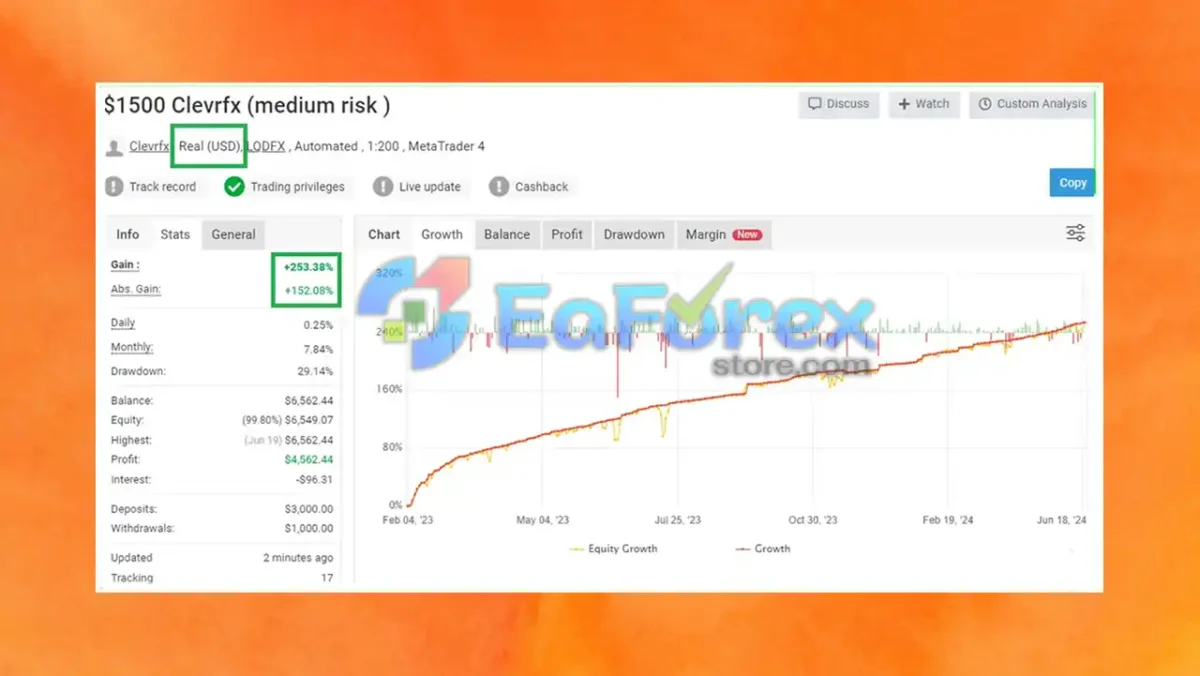 CLEVRFX EA review