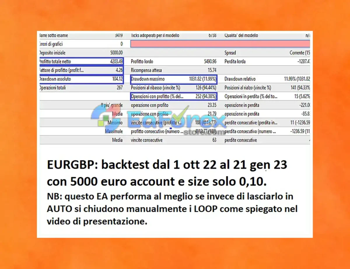 Chaos Algo Trading EA Backtest Results