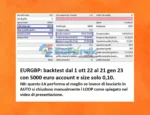 Chaos Algo Trading EA Backtest Results