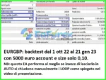 Chaos Algo Trading EA Backtest Results
