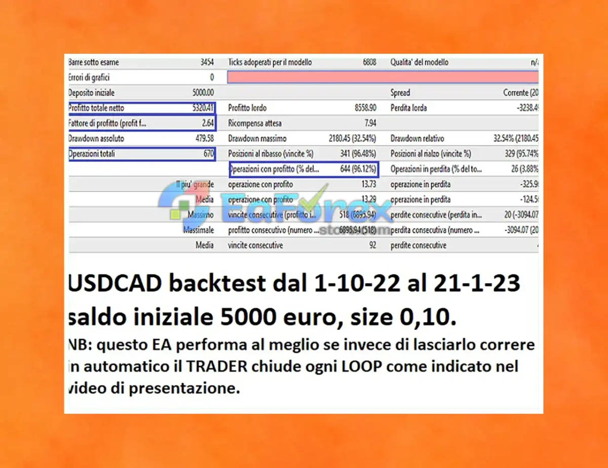 Chaos Algo Trading EA Backtest Trading Results