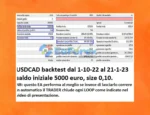 Chaos Algo Trading EA Backtest Trading Results