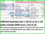 Chaos Algo Trading EA Backtest Trading Results