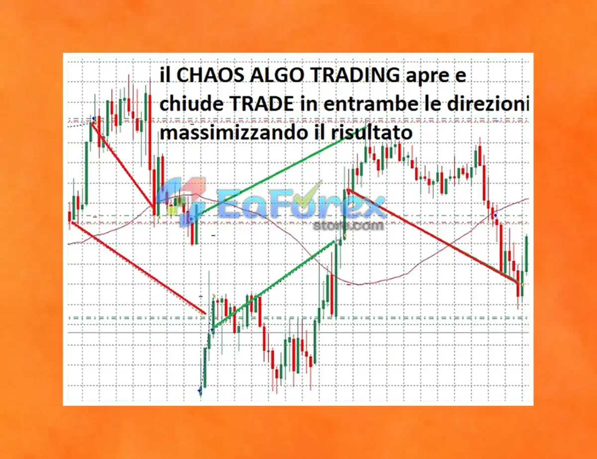 Chaos Algo Trading EA MT4 Review