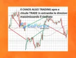 Chaos Algo Trading EA MT4 Review
