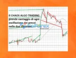 Chaos Algo Trading EA Review