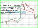 Chaos Algo Trading EA Review
