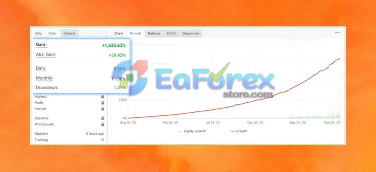 ClevrFx EA MQ4 Reviews