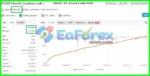 ClevrFx-EA-MQ4-is-verified-by-Myfxbook