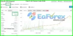 ClevrFx-EA-is-verified-by-Myfxbook