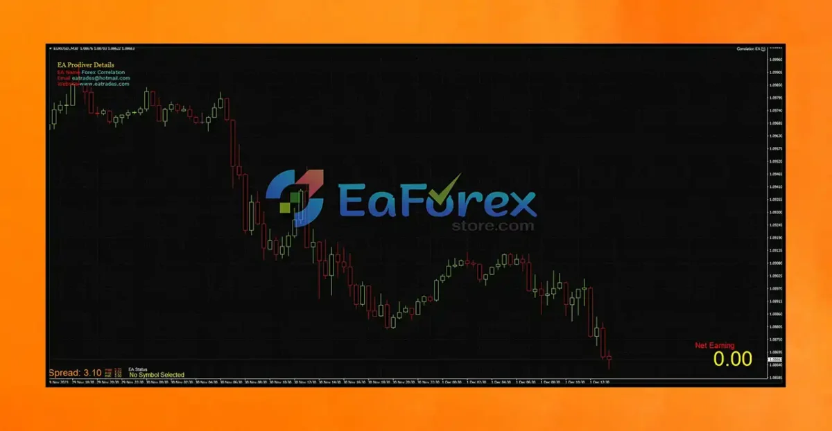 Correlation EA review
