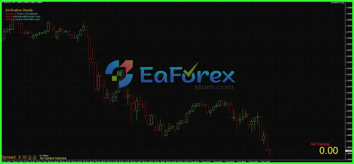 Correlation EA