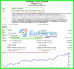 Cougar FX EA MT4 Review