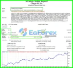 Cougar FX EA Review