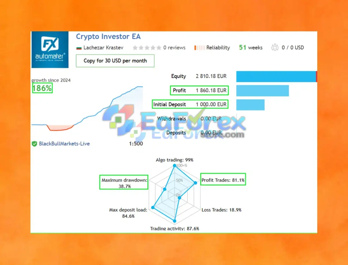 Crypto Investor EA Live Results