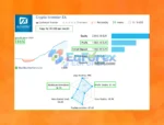 Crypto Investor EA Live Results