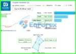 Crypto Investor EA Live Results