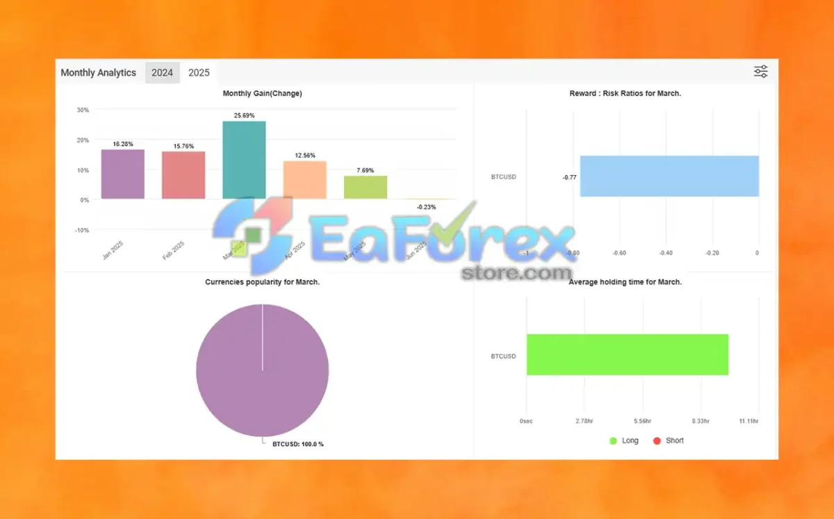 Crypto Investor EA Signal Myfxbook