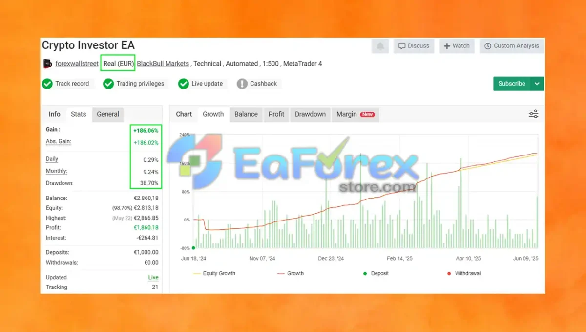 Crypto Investor EA Signal Myfxbook Results