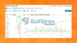 Crypto Investor EA Signal Myfxbook Results