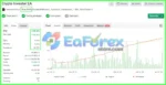 Crypto Investor EA Signal Myfxbook Results