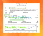 Cuantastic Gold EA Backtest Results