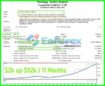 Cuantastic Gold EA Backtest Results