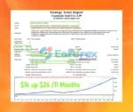Cuantastic Gold EA Backtest Trading Results