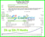 Cuantastic Gold EA Backtest Trading Results