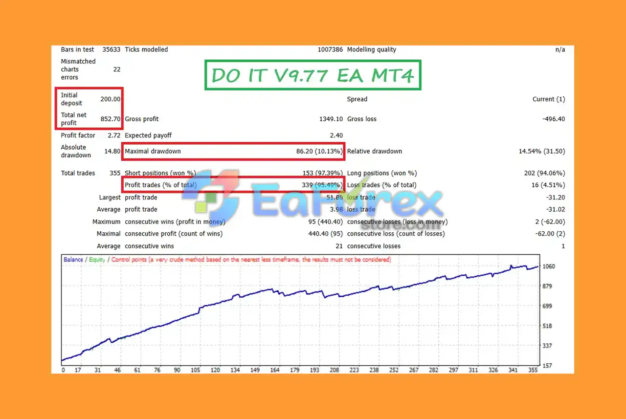 DO IT EA MT4 Backtest