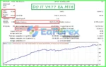 DO IT EA MT4 Backtest