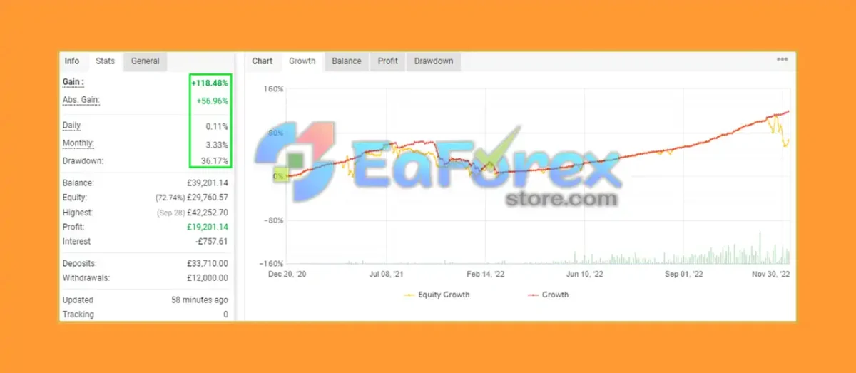 DO IT v9.77 EA MT4 with SetFiles