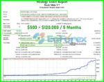 DarkSlide EA MT4 backtests