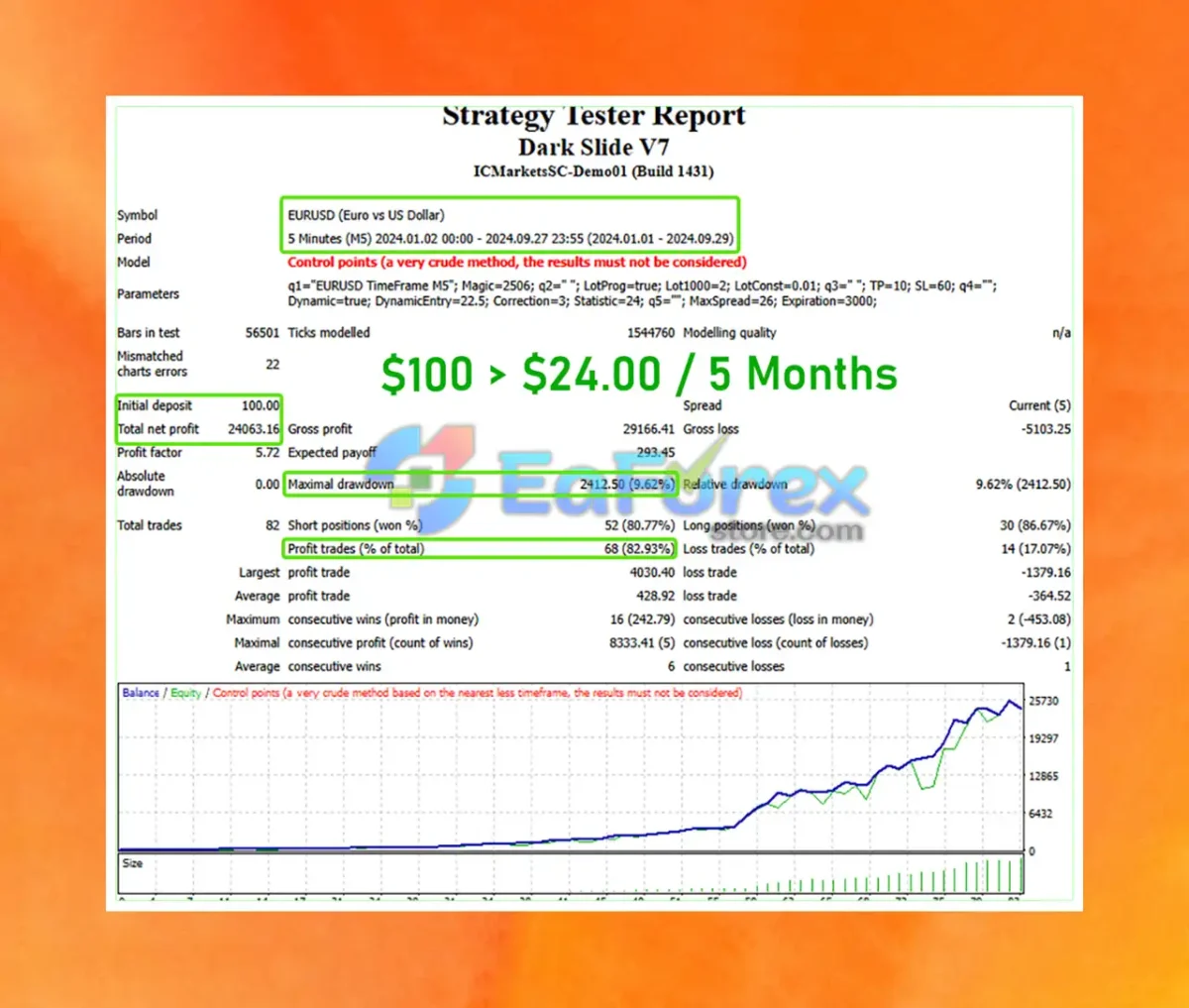 DarkSlide EA backtest