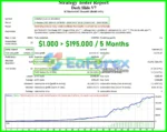 DarkSlide EA backtests