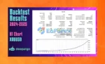 DeepAlgo GPX ML MT4 Backtest Results
